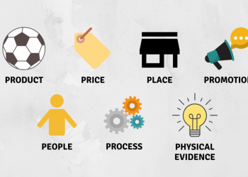 mô hình 7p là gì