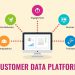 Customer data platform là gì? Tầm quan trọng của CDP trong marketing