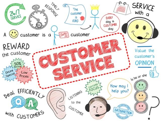 Dịch vụ khách hàng là gì? Tầm quan trọng của dịch vụ khách hàng đối với  doanh nghiệp - Loyalty Network
