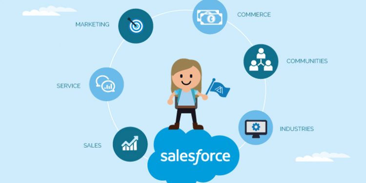 Salesforce là gì?