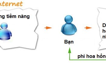 Top 11 cách kiếm tiền nhanh nhất hiện nay