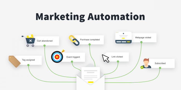 Marketing Automation là gì?