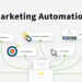 Marketing Automation là gì?