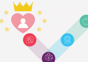 Hướng dẫn xây dựng Loyalty Marketing một cách hiệu quả