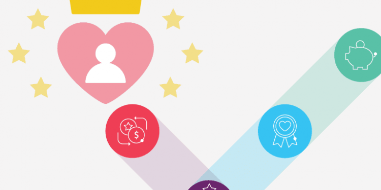 Hướng dẫn xây dựng Loyalty Marketing một cách hiệu quả