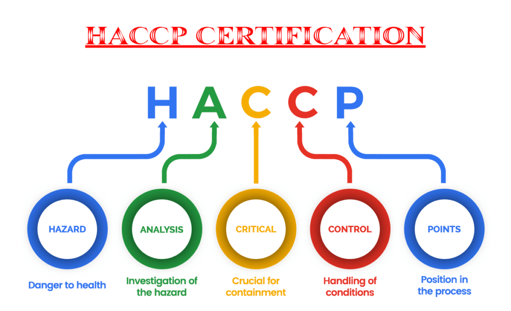Tiêu chuẩn ISO HACCP
