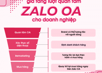 Lượt quan tâm Zalo OA: Yếu tố then chốt cho chiến lược marketing hiệu quả